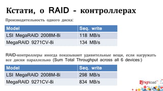 Кстати, о RAID - контроллерах
Model Seq. write
LSI MegaRAID 2008M-8i 298 MB/s
MegaRAID 9271CV-8i 834 MB/s
Производительность одного диска:
Model Seq. write
LSI MegaRAID 2008M-8i 118 MB/s
MegaRAID 9271CV-8i 134 MB/s
RAID-контроллеры иногда показывают удивительные вещи, если нагружать
все диски параллельно (Sum Total Throughput across all 6 devices:)
 