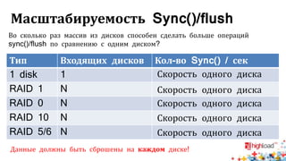 Масштабируемость Sync()/flush
Тип Входящих дисков Кол-во Sync() / сек
1 disk 1
RAID 1 N
RAID 0 N
RAID 10 N
RAID 5/6 N
Во сколько раз массив из дисков способен сделать больше операций
sync()/flush по сравнению с одним диском?
Данные должны быть сброшены на каждом диске!
Скорость одного диска
Скорость одного диска
Скорость одного диска
Скорость одного диска
Скорость одного диска
 