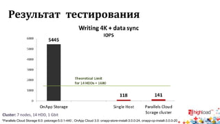 Результат тестирования
*Parallels Cloud Storage 6.0: pstorage-5.0.1-440 ; OnApp Cloud 3.0: onapp-store-install-3.0.0-24, onapp-cp-install-3.0.0-20
Cluster: 7 nodes, 14 HDD, 1 Gbit
 