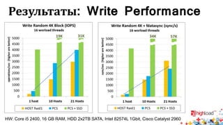 Результаты: Write Performance
HW: Core i5 2400, 16 GB RAM, HDD 2x2TB SATA, Intel 82574L 1Gbit, Cisco Catalyst 2960
 