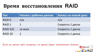 Время восстановления RAID
Тип Чтение с рабочих дисков Запись на новый диск
RAID 0 n/a n/a
RAID 1 1 Скорость 1 диска
RAID 5/6 со всех Скорость 1 диска
RAID 10 1 Скорость 1 диска
Если на диски идёт нагрузка, то время будет значительно больше
 