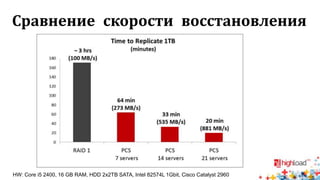 Сравнение скорости восстановления
HW: Core i5 2400, 16 GB RAM, HDD 2x2TB SATA, Intel 82574L 1Gbit, Cisco Catalyst 2960
 