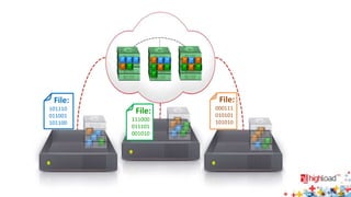 File:
101110
011001
101100
File:
000111
010101
101010
File:
111000
011101
001010
 