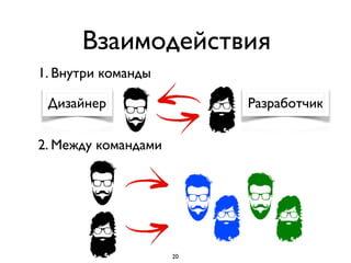 Взаимодействия
Дизайнер Разработчик
1. Внутри команды
2. Между командами
20
 