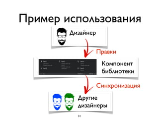 Пример использования
Другие
дизайнеры
Синхронизация
Компонент
библиотеки
Правки
Дизайнер
31
 