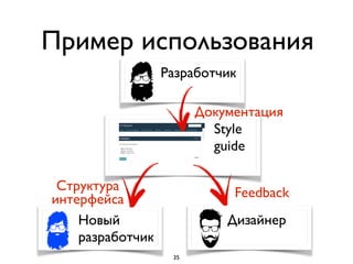 Style
guide
Пример использования
Разработчик
Новый
разработчик
Дизайнер
FeedbackСтруктура
интерфейса
Документация
35
 