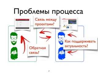 Проблемы процесса
Обратная
связь?
Как поддерживать
актуальность?
Связь между
проектами?
7
 
