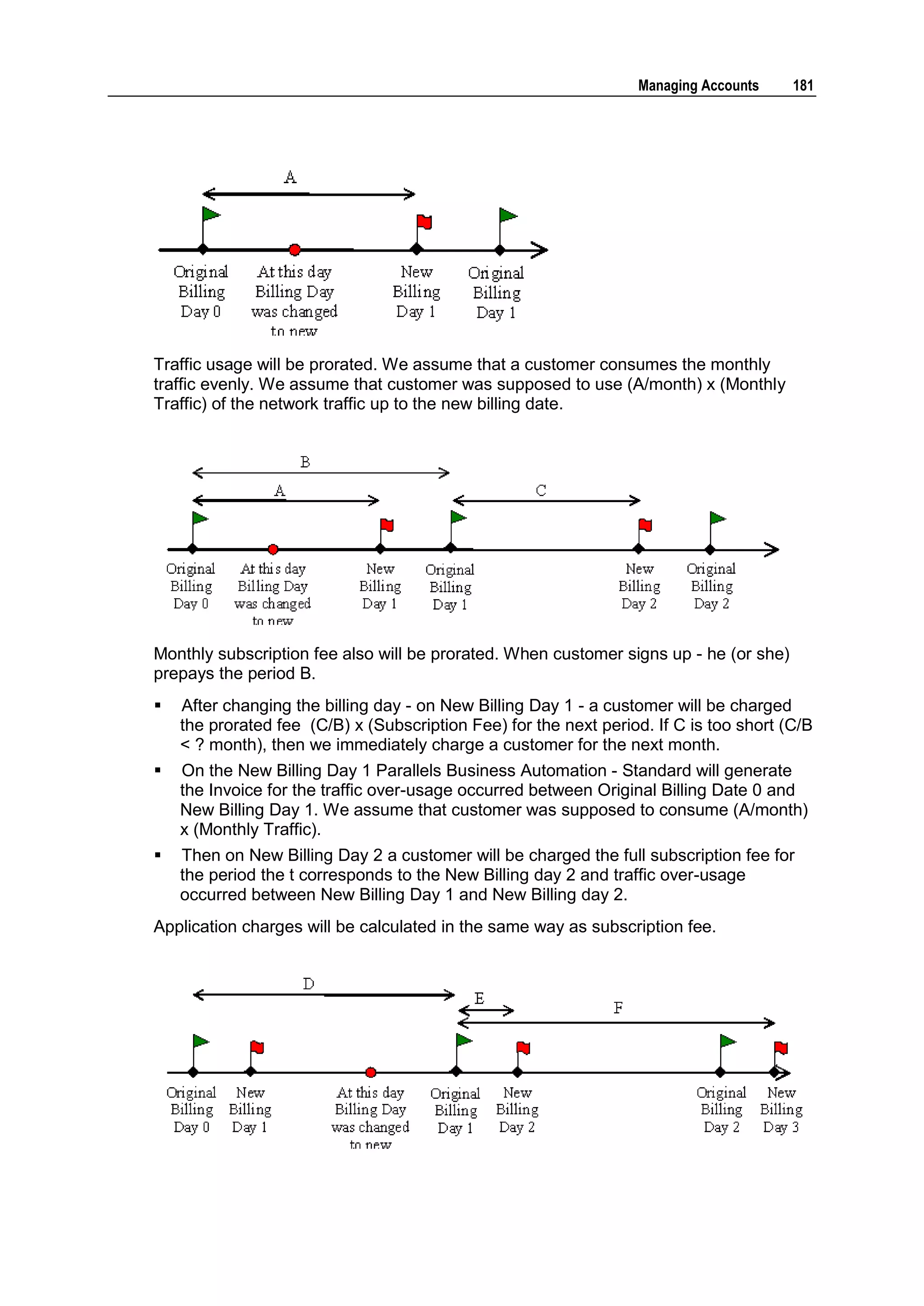 Managing Accounts     181




Traffic usage will be prorated. We assume that a customer consumes the monthly
traffic evenly. We assume that customer was supposed to use (A/month) x (Monthly
Traffic) of the network traffic up to the new billing date.




Monthly subscription fee also will be prorated. When customer signs up - he (or she)
prepays the period B.
   After changing the billing day - on New Billing Day 1 - a customer will be charged
    the prorated fee (C/B) x (Subscription Fee) for the next period. If C is too short (C/B
    < ? month), then we immediately charge a customer for the next month.
   On the New Billing Day 1 Parallels Business Automation - Standard will generate
    the Invoice for the traffic over-usage occurred between Original Billing Date 0 and
    New Billing Day 1. We assume that customer was supposed to consume (A/month)
    x (Monthly Traffic).
   Then on New Billing Day 2 a customer will be charged the full subscription fee for
    the period the t corresponds to the New Billing day 2 and traffic over-usage
    occurred between New Billing Day 1 and New Billing day 2.
Application charges will be calculated in the same way as subscription fee.
 