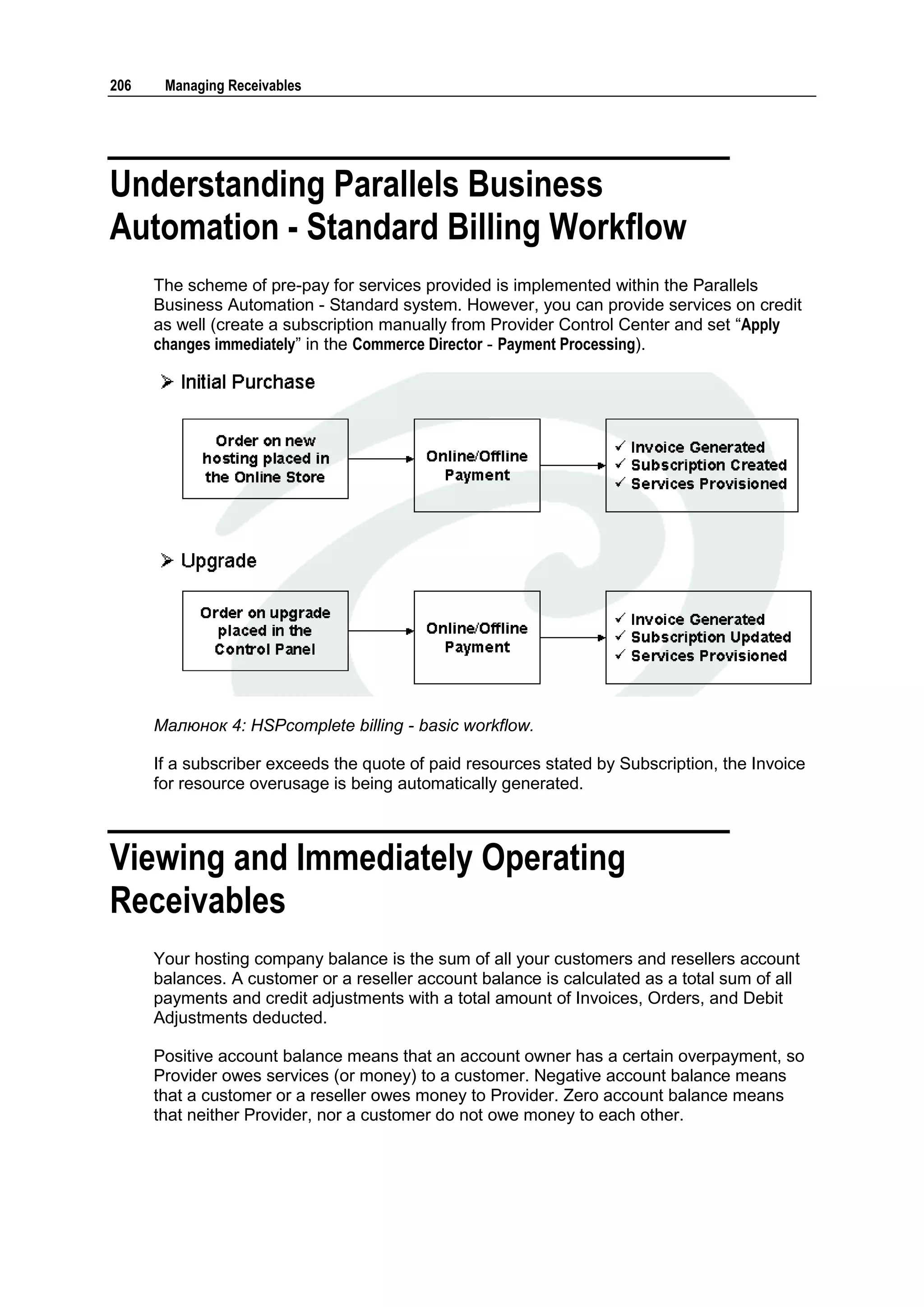 206    Managing Receivables




Understanding Parallels Business
Automation - Standard Billing Workflow
      The scheme of pre-pay for services provided is implemented within the Parallels
      Business Automation - Standard system. However, you can provide services on credit
      as well (create a subscription manually from Provider Control Center and set “Apply
      changes immediately” in the Commerce Director - Payment Processing).




      Малюнок 4: HSPcomplete billing - basic workflow.

      If a subscriber exceeds the quote of paid resources stated by Subscription, the Invoice
      for resource overusage is being automatically generated.



Viewing and Immediately Operating
Receivables
      Your hosting company balance is the sum of all your customers and resellers account
      balances. A customer or a reseller account balance is calculated as a total sum of all
      payments and credit adjustments with a total amount of Invoices, Orders, and Debit
      Adjustments deducted.

      Positive account balance means that an account owner has a certain overpayment, so
      Provider owes services (or money) to a customer. Negative account balance means
      that a customer or a reseller owes money to Provider. Zero account balance means
      that neither Provider, nor a customer do not owe money to each other.
 