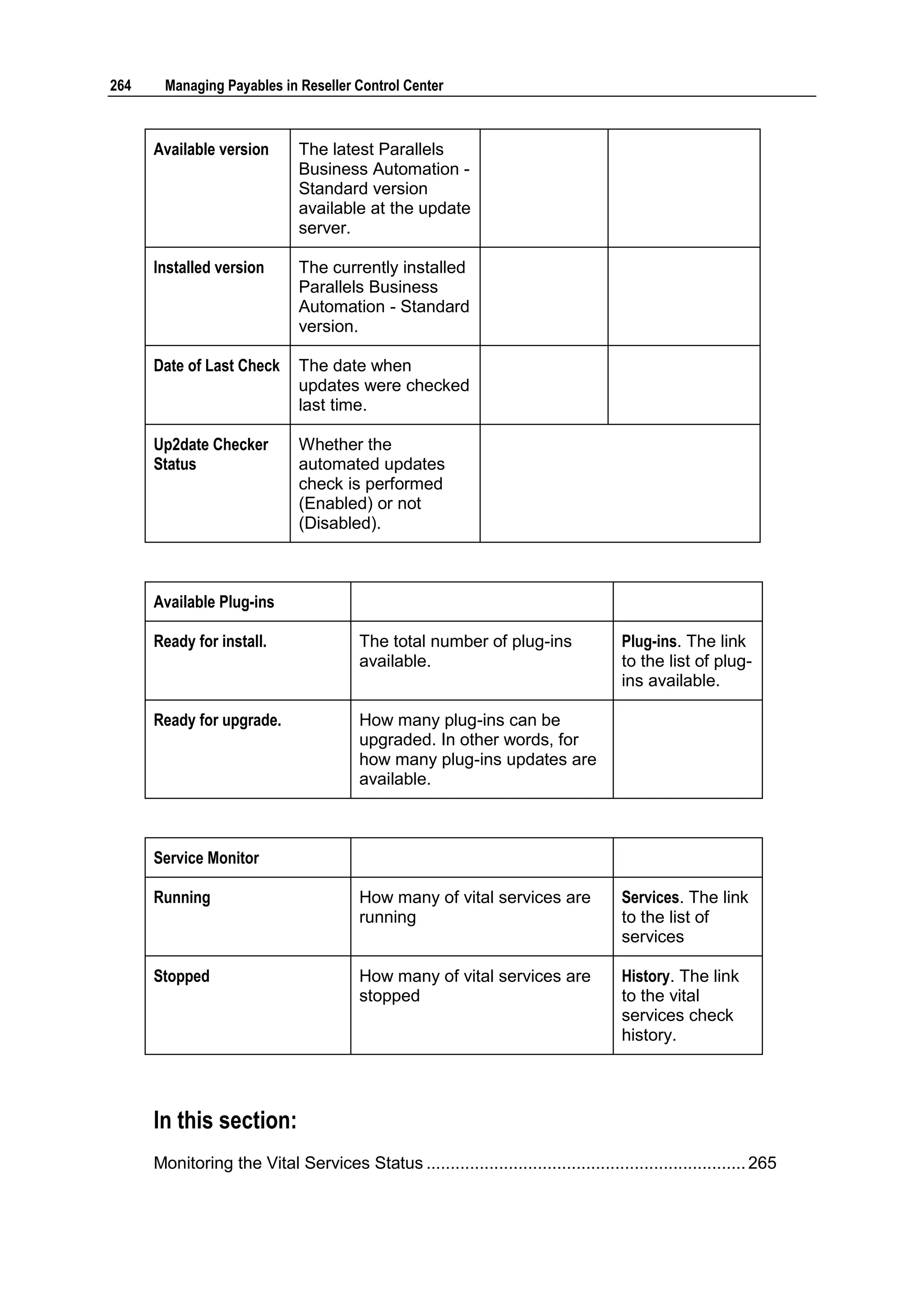 264    Managing Payables in Reseller Control Center



      Available version       The latest Parallels
                              Business Automation -
                              Standard version
                              available at the update
                              server.

      Installed version       The currently installed
                              Parallels Business
                              Automation - Standard
                              version.

      Date of Last Check      The date when
                              updates were checked
                              last time.

      Up2date Checker         Whether the
      Status                  automated updates
                              check is performed
                              (Enabled) or not
                              (Disabled).



      Available Plug-ins

      Ready for install.                 The total number of plug-ins                 Plug-ins. The link
                                         available.                                   to the list of plug-
                                                                                      ins available.

      Ready for upgrade.                 How many plug-ins can be
                                         upgraded. In other words, for
                                         how many plug-ins updates are
                                         available.



      Service Monitor

      Running                            How many of vital services are               Services. The link
                                         running                                      to the list of
                                                                                      services

      Stopped                            How many of vital services are               History. The link
                                         stopped                                      to the vital
                                                                                      services check
                                                                                      history.




      In this section:
      Monitoring the Vital Services Status .................................................................. 265
 