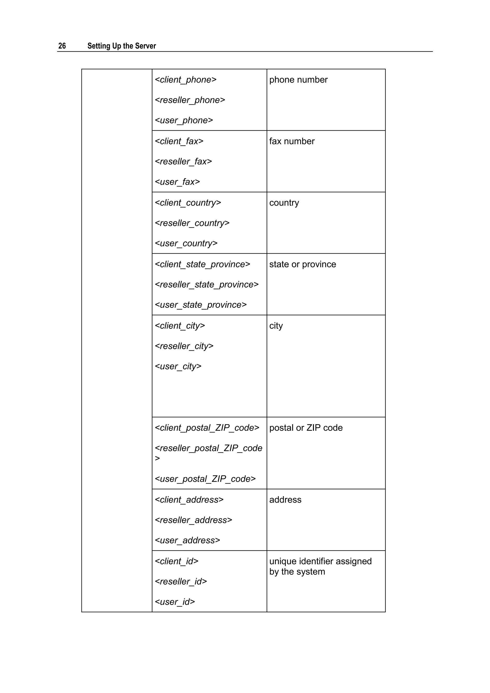 26   Setting Up the Server



                         <client_phone>              phone number

                         <reseller_phone>

                         <user_phone>

                         <client_fax>                fax number

                         <reseller_fax>

                         <user_fax>

                         <client_country>            country

                         <reseller_country>

                         <user_country>

                         <client_state_province>     state or province

                         <reseller_state_province>

                         <user_state_province>

                         <client_city>               city

                         <reseller_city>

                         <user_city>




                         <client_postal_ZIP_code>    postal or ZIP code

                         <reseller_postal_ZIP_code
                         >

                         <user_postal_ZIP_code>

                         <client_address>            address

                         <reseller_address>

                         <user_address>

                         <client_id>                 unique identifier assigned
                                                     by the system
                         <reseller_id>

                         <user_id>
 