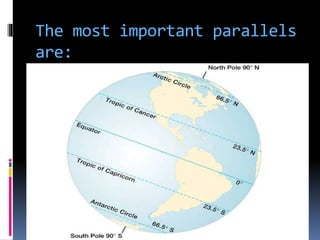 Egypt Parallel Parallels and meridians | PPTX
