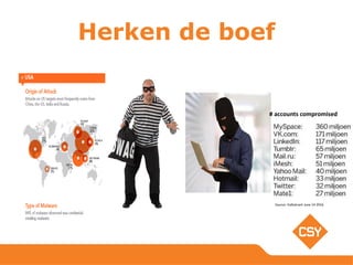 Herken de boef
# accounts compromised
Source: Volkskrant June 14 2016
 