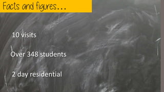 Facts and figures…
2 day residential
Over 348 students
10 visits
 