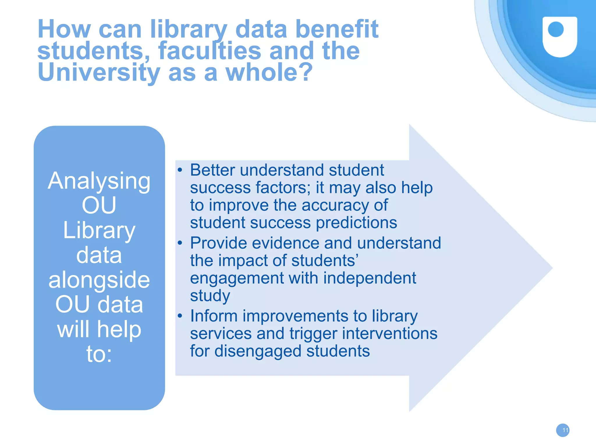 11
How can library data benefit
students, faculties and the
University as a whole?
• Better understand student
success factors; it may also help
to improve the accuracy of
student success predictions
• Provide evidence and understand
the impact of students’
engagement with independent
study
• Inform improvements to library
services and trigger interventions
for disengaged students
Analysing
OU
Library
data
alongside
OU data
will help
to:
 