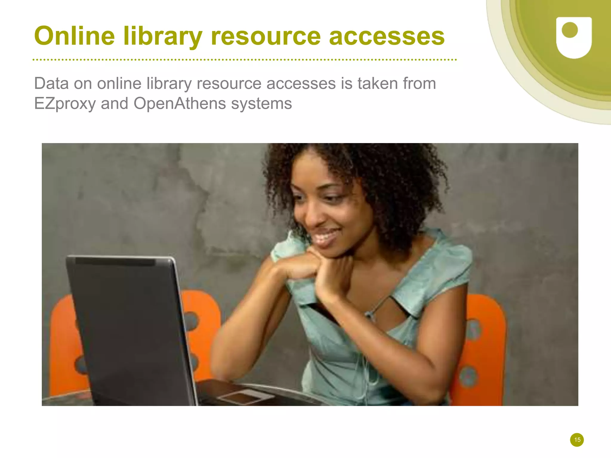 Online library resource accesses
Data on online library resource accesses is taken from
EZproxy and OpenAthens systems
15
 