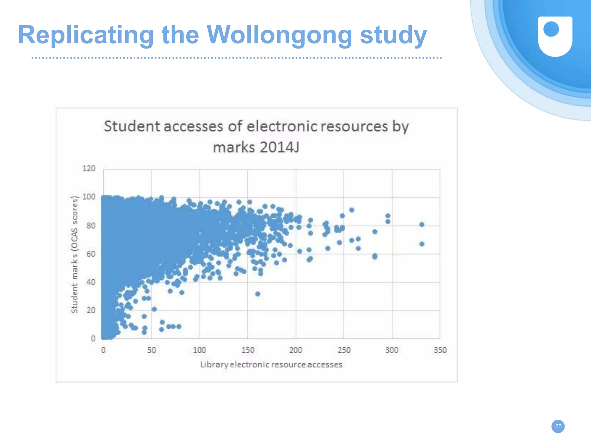 Replicating the Wollongong study
25
 