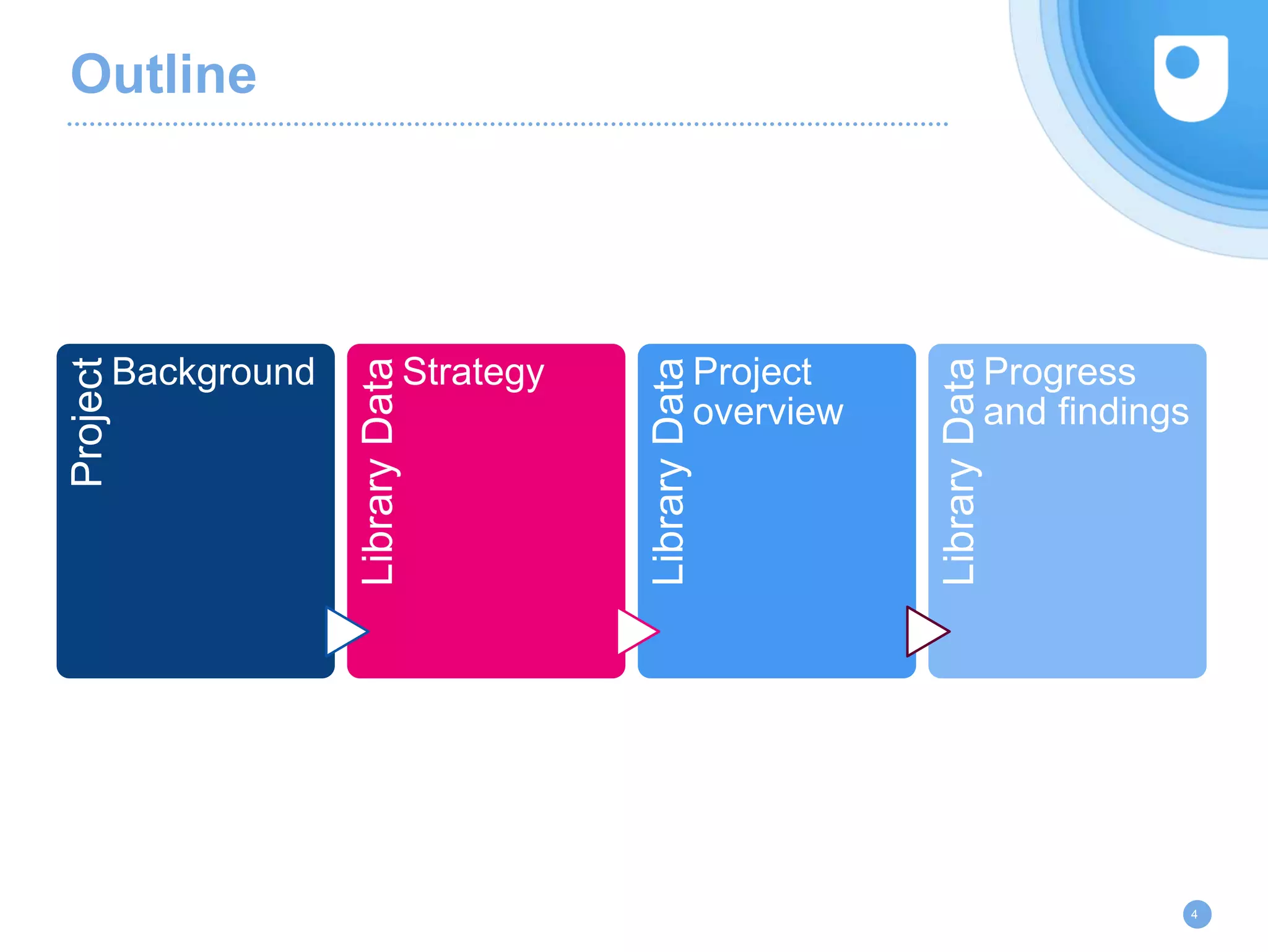 OutlineProject
Background LibraryDataStrategy
LibraryData
Project
overview
LibraryData
Progress
and findings
4
 