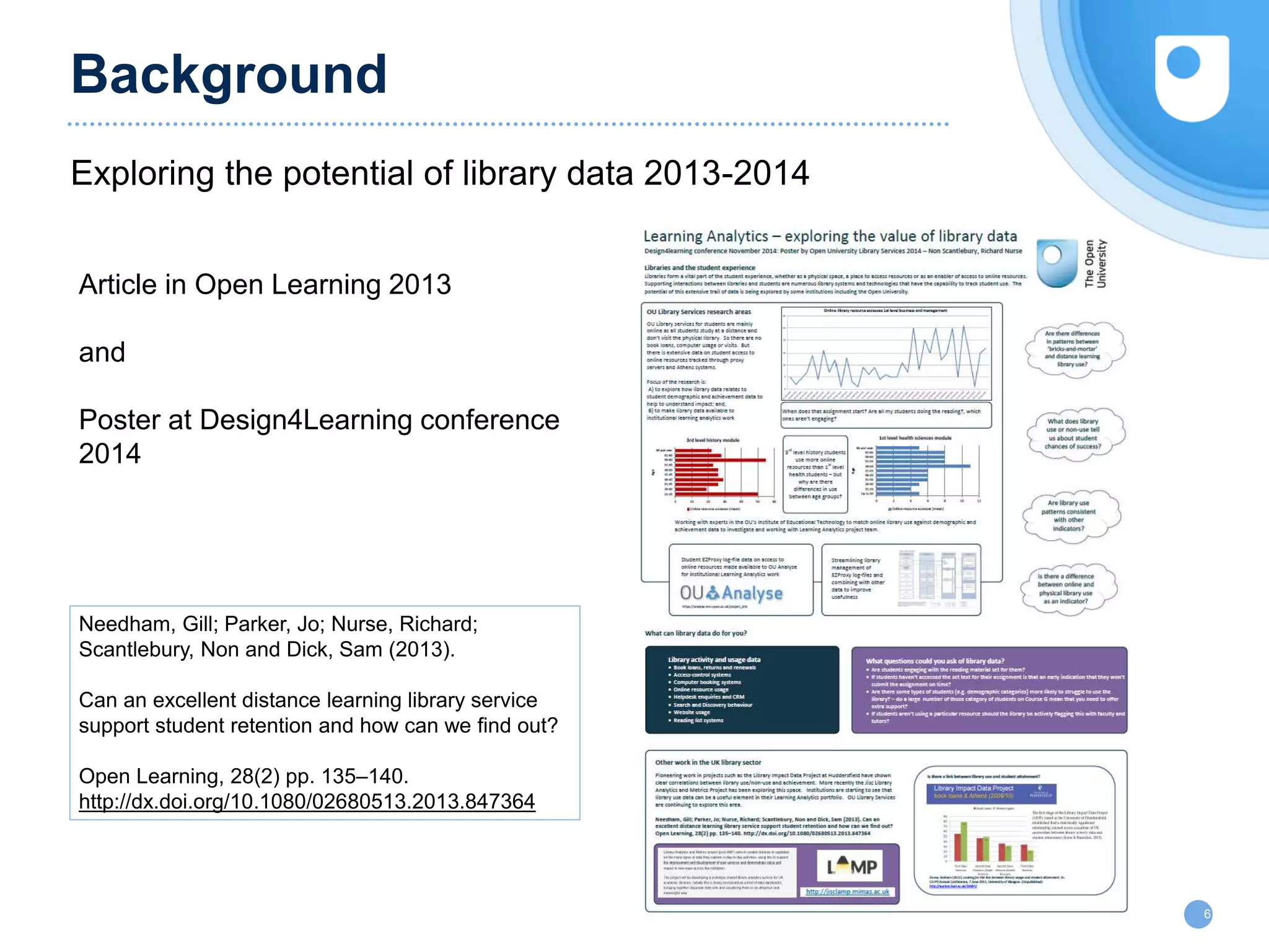 Background
Exploring the potential of library data 2013-2014
6
Needham, Gill; Parker, Jo; Nurse, Richard;
Scantlebury, Non and Dick, Sam (2013).
Can an excellent distance learning library service
support student retention and how can we find out?
Open Learning, 28(2) pp. 135–140.
http://dx.doi.org/10.1080/02680513.2013.847364
Article in Open Learning 2013
and
Poster at Design4Learning conference
2014
 