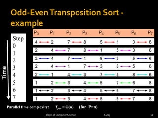 Parallel sorting | PPTX