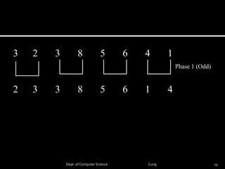 Parallel sorting | PPTX