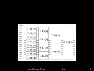 Parallel sorting | PPTX