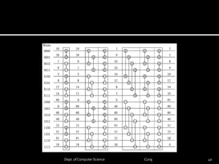 Parallel sorting | PPTX