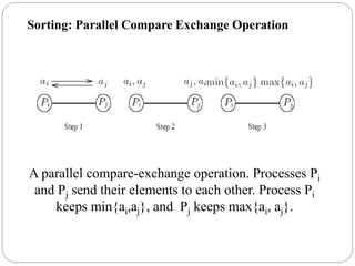 Parallel sorting algorithm | PPTX