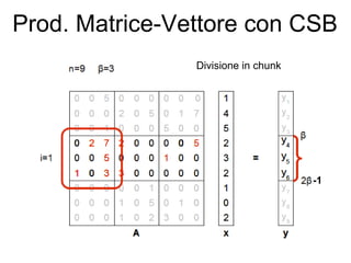Parallel Sparse Matrix Vector Multiplication Using CSB | PPT