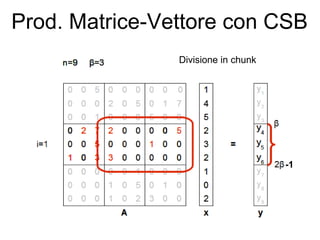 Parallel Sparse Matrix Vector Multiplication Using CSB | PPT