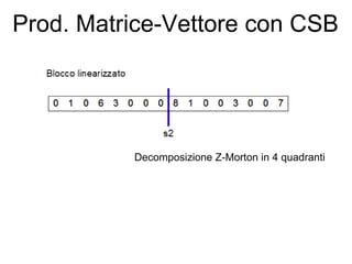 Parallel Sparse Matrix Vector Multiplication Using CSB | PPT
