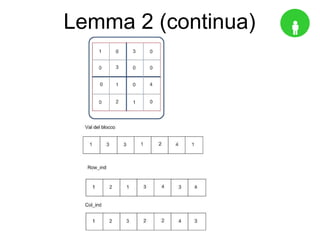 Parallel Sparse Matrix Vector Multiplication Using CSB | PPT