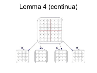 Parallel Sparse Matrix Vector Multiplication Using CSB | PPT