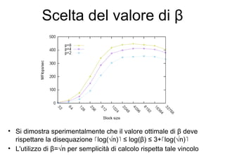 Parallel Sparse Matrix Vector Multiplication Using CSB | PPT