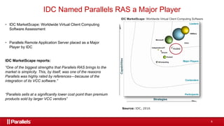 Ms Ras Parallels RAS & Microsoft Azure | PPTX