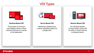 16
Desktop-Based VDI
The process of running a
user desktop inside a virtual
machine that lives on a server
in the datacenter.
Server-Based VDI
Delivering a desktop from
a server operating system for
a single user.
Session-Based VDI
An individual session
running inside a server OS
on either a virtual machine
or physical server.
VDI Types
 