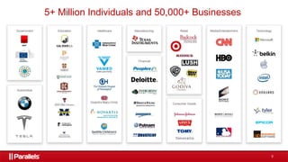 3
5+ Million Individuals and 50,000+ Businesses
Manufacturing
Consumer Goods
Media/EntertainmentGovernment HealthcareEducation
Automotive
Technology
Financial
Retail
 