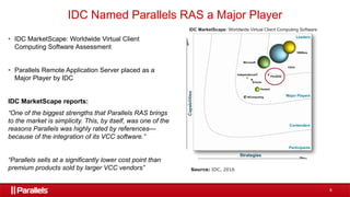 6
• IDC MarketScape: Worldwide Virtual Client
Computing Software Assessment
• Parallels Remote Application Server placed as a
Major Player by IDC
IDC MarketScape reports:
“One of the biggest strengths that Parallels RAS brings
to the market is simplicity. This, by itself, was one of the
reasons Parallels was highly rated by references—
because of the integration of its VCC software.”
“Parallels sells at a significantly lower cost point than
premium products sold by larger VCC vendors”
IDC Named Parallels RAS a Major Player
 
