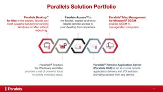 Parallel Ras Application Parallels RAS - Apps Delivery & VDI Solution | PDF