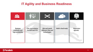Sharing Ras Parallels RAS - Modernize your organization to embrace teleworking | PPTX