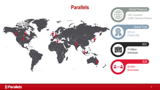 Parallels RAS - Modernize your organization to embrace teleworking | PPTX