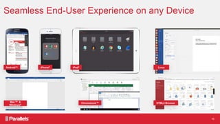 Parallels RAS - Application Virtualization & VDI Solution | PPTX