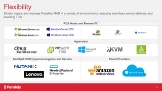 Parallels RAS - Application Virtualization & VDI Solution | PPTX