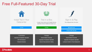 Parallels RAS - Application Virtualization & VDI Solution | PPTX