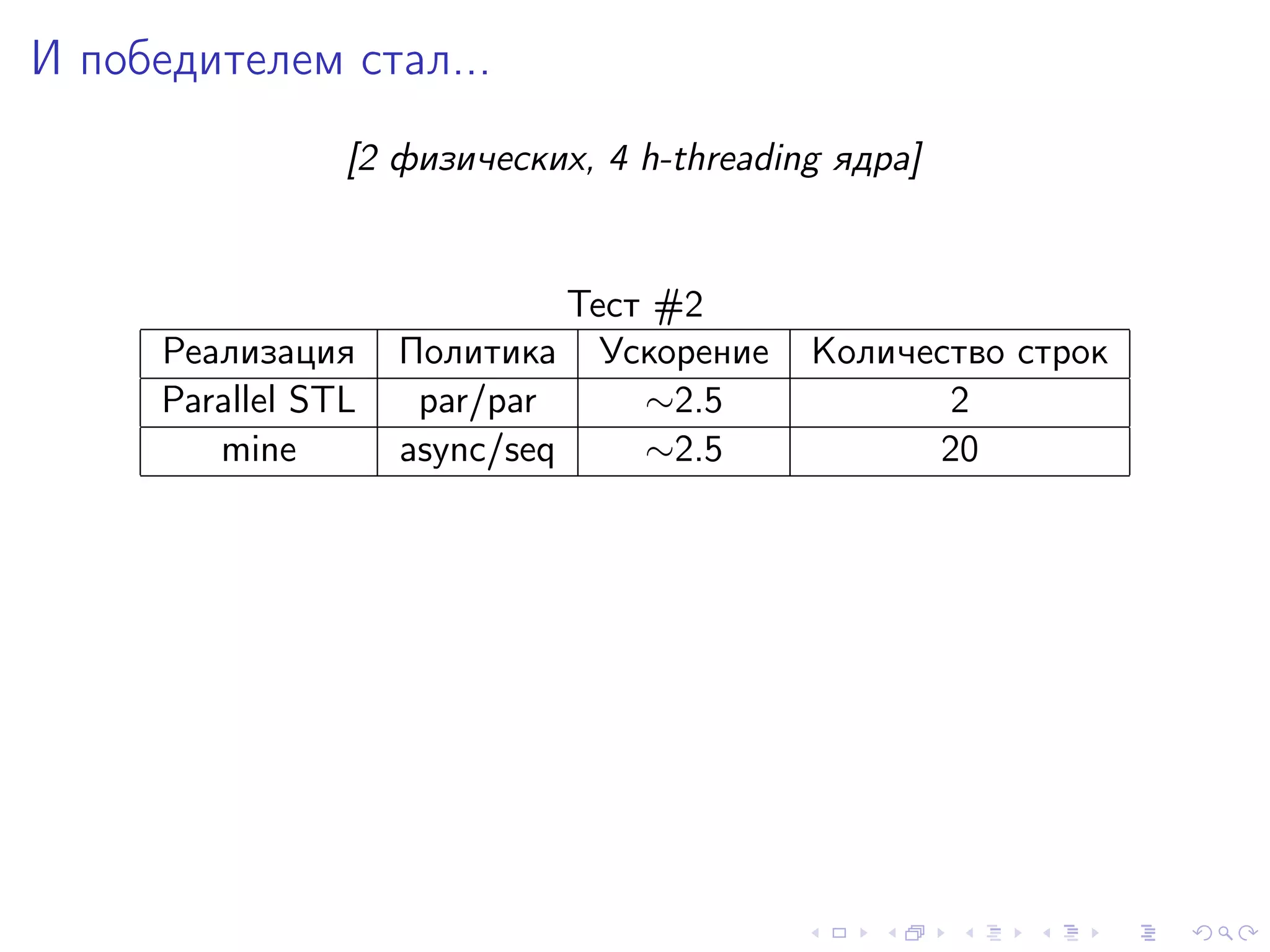 И победителем стал...
[2 физических, 4 h-threading ядра]
Тест #2
Реализация Политика Ускорение Количество строк
Parallel STL par/par ∼2.5 2
mine async/seq ∼2.5 20
 