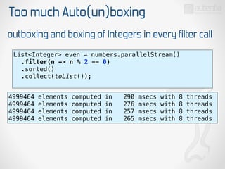 Too much Auto(un)boxing
outboxing and boxing of Integers in every filter call
List<Integer> even = numbers.parallelStream() 
.filter(n -> n % 2 == 0) 
.sorted() 
.collect(toList()); 
4999464 elements computed in 290 msecs with 8 threads
4999464 elements computed in 276 msecs with 8 threads
4999464 elements computed in 257 msecs with 8 threads
4999464 elements computed in 265 msecs with 8 threads
 