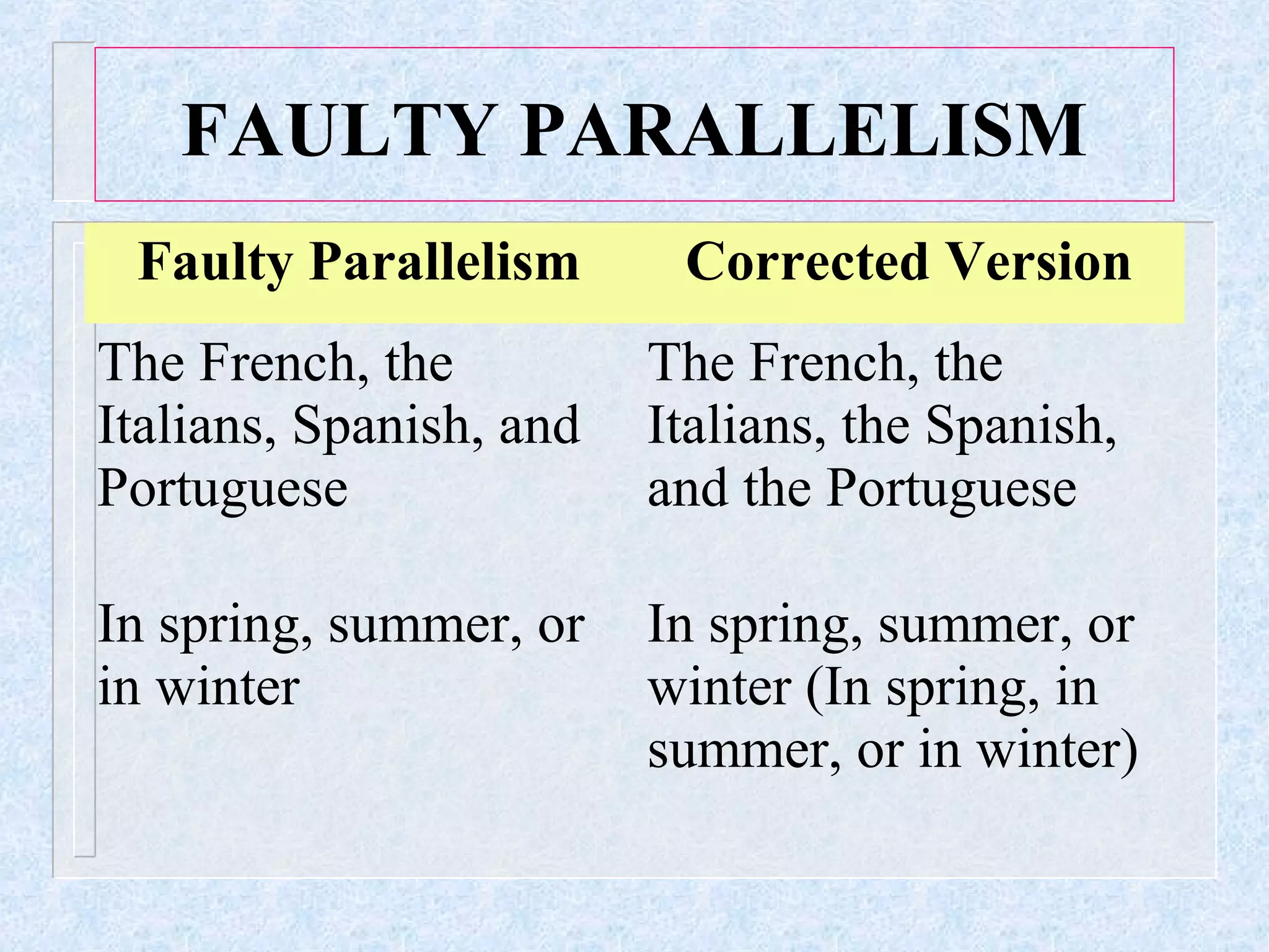 FAULTY PARALLELISM
Faulty Parallelism
Corrected Version
The French, the
Italians, Spanish, and
Portuguese
The French, the
Italians, the Spanish,
and the Portuguese
In spring, summer, or
in winter
In spring, summer, or
winter (In spring, in
summer, or in winter)