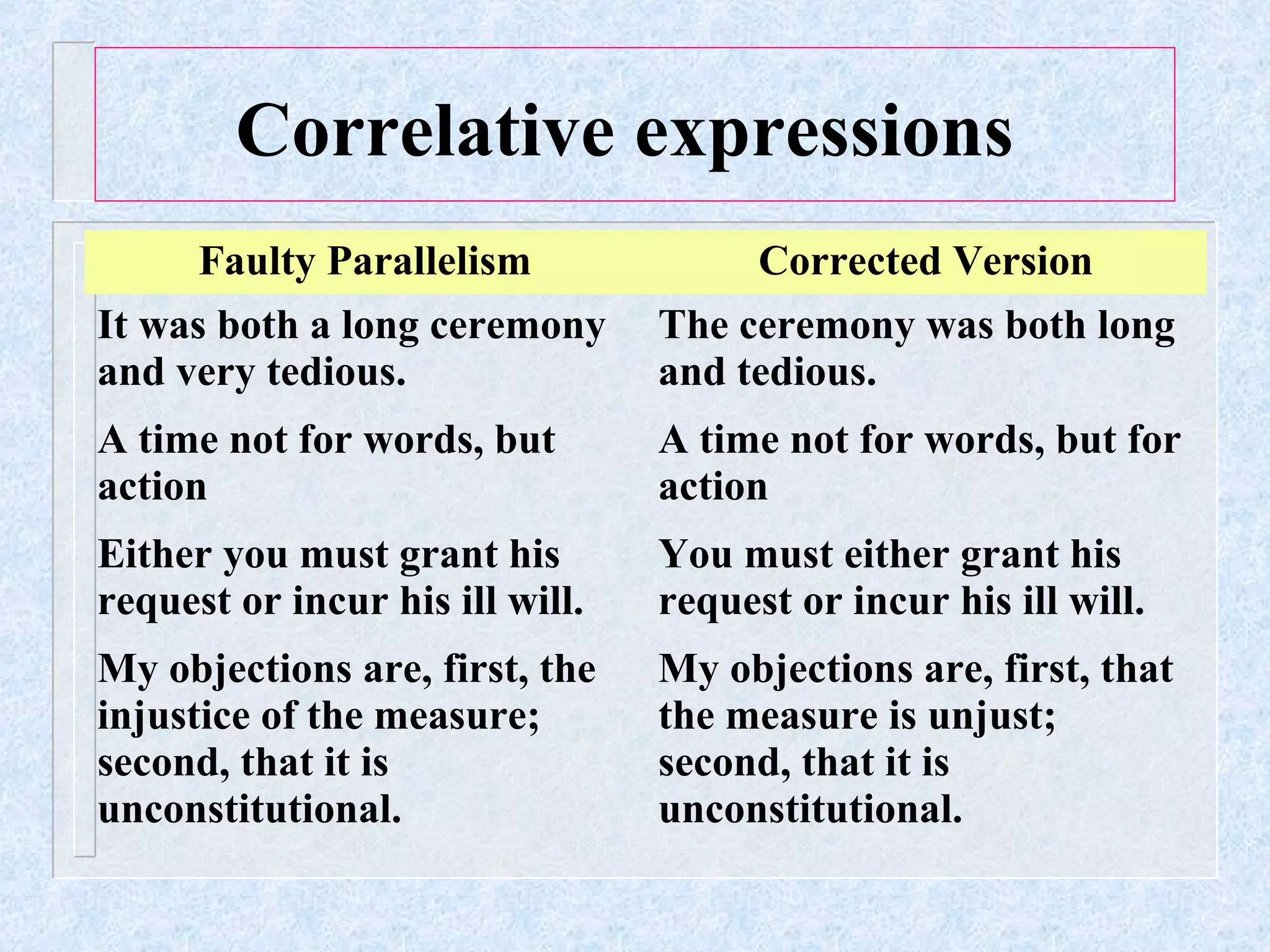 Correlative expressions
Faulty Parallelism
Corrected Version
It was both a long ceremony
and very tedious.
The ceremony was both long
and tedious.
A time not for words, but
action
A time not for words, but for
action
Either you must grant his
request or incur his ill will.
You must either grant his
request or incur his ill will.
My objections are, first, the
injustice of the measure;
second, that it is
unconstitutional.
My objections are, first, that
the measure is unjust;
second, that it is
unconstitutional.