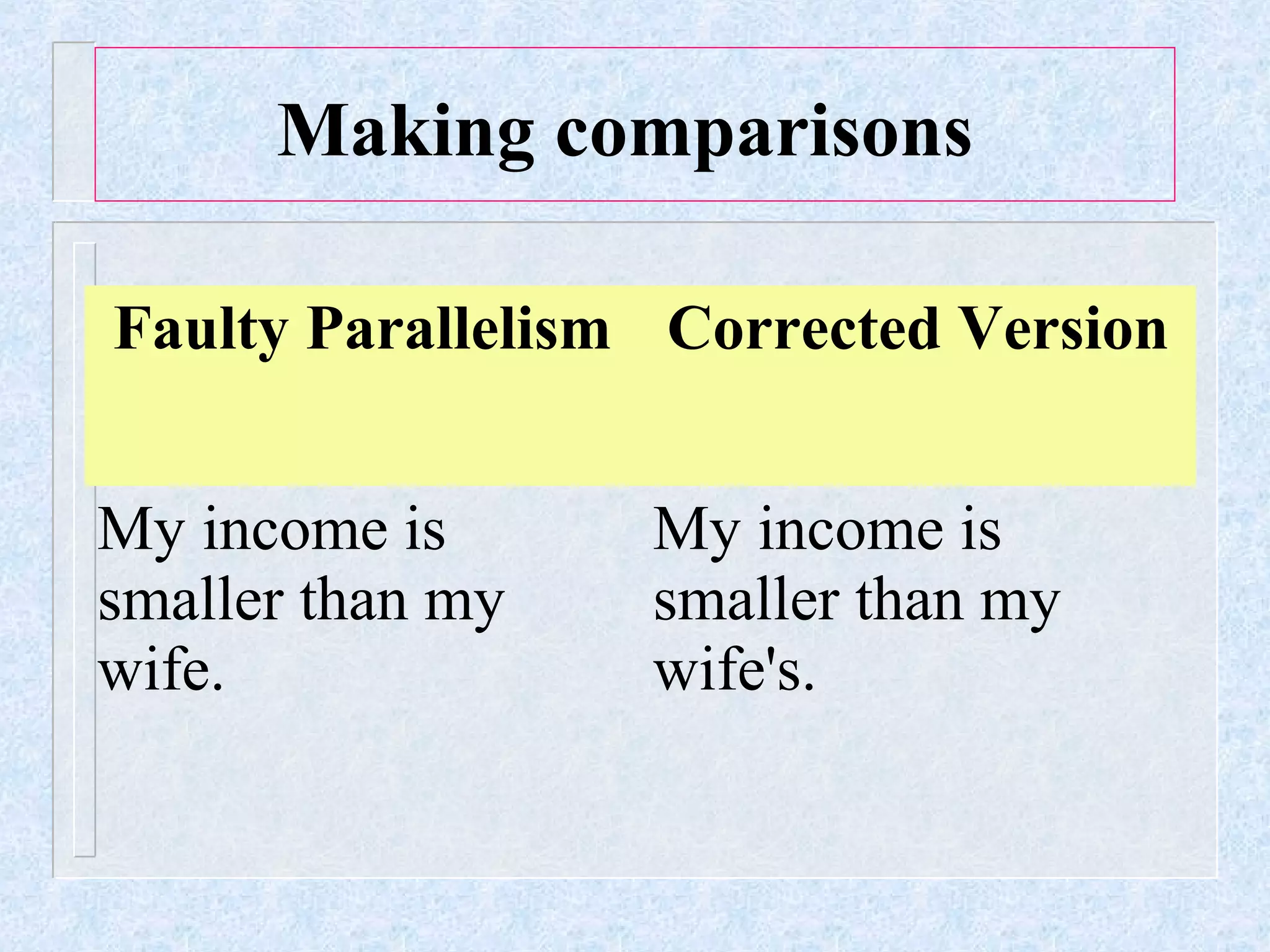 Making comparisons
Faulty Parallelism Corrected Version
My income is
smaller than my
wife.
My income is
smaller than my
wife's.