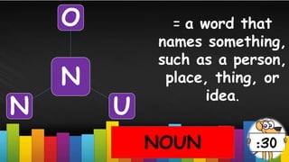 = a word that
names something,
such as a person,
place, thing, or
idea.
NOUN
N
O
U
N
 